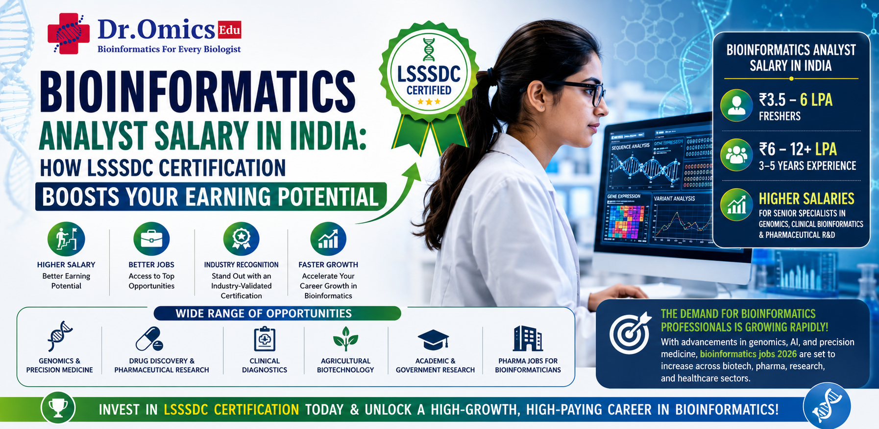Bioinformatics Analyst Salary in India: How LSSSDC Certification Boosts Your Earning Potential