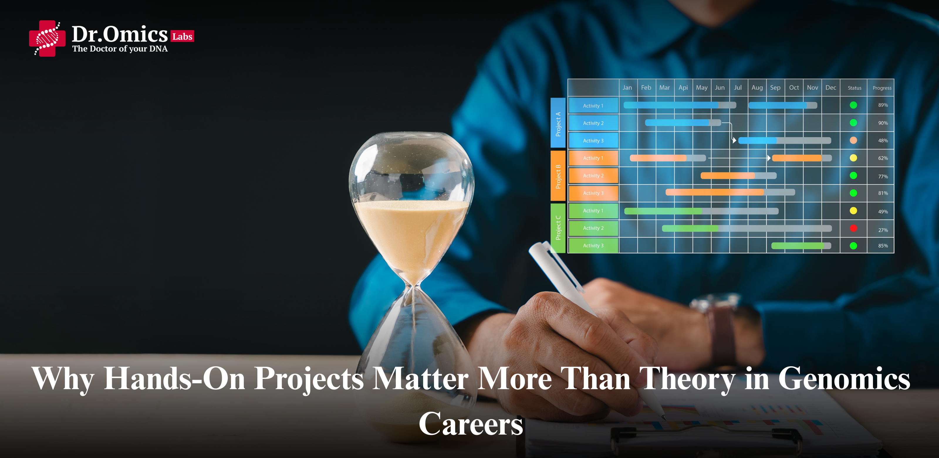 Why Hands-On Projects Matter More Than Theory in Genomics Careers