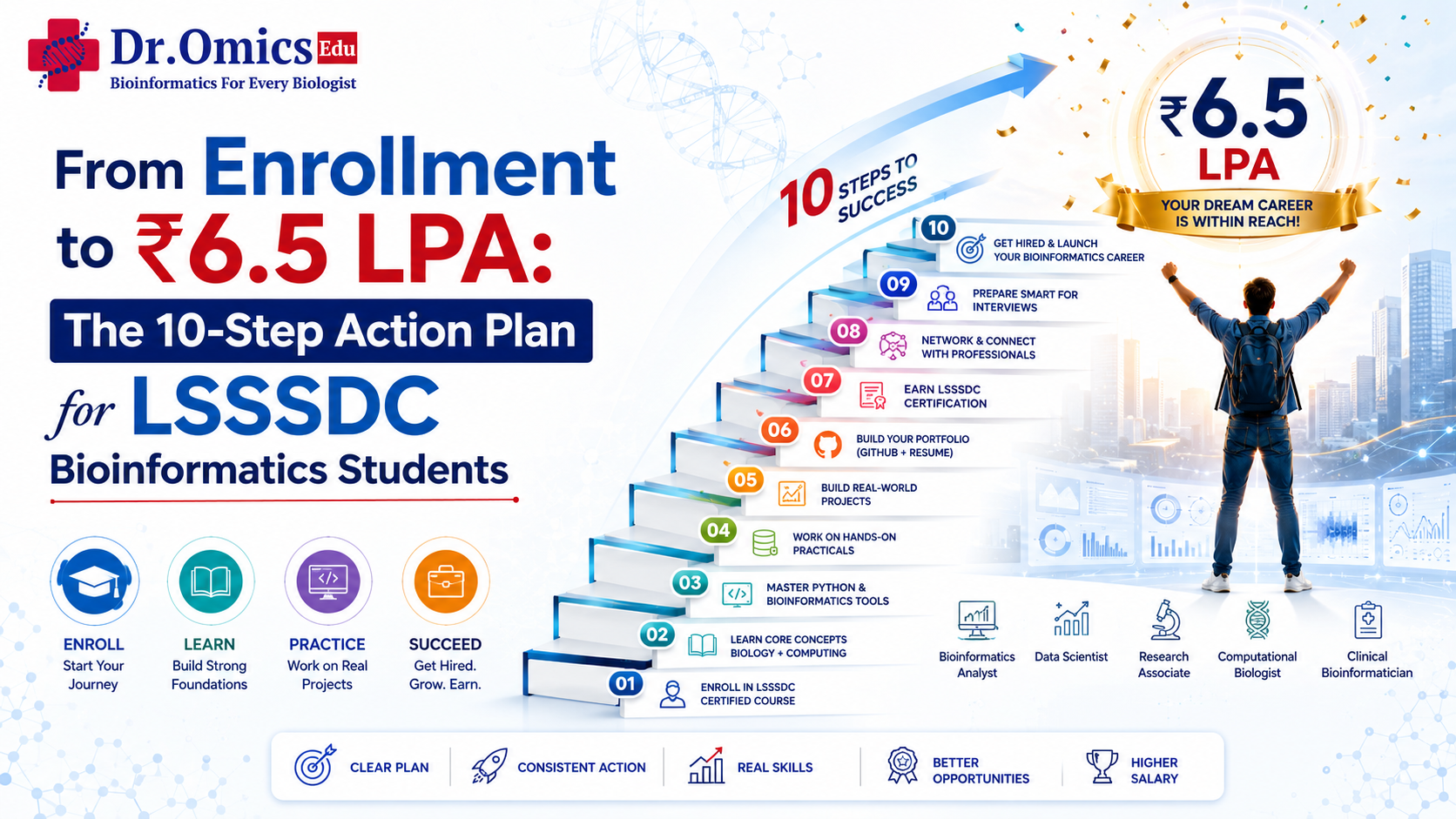 From Enrollment to ₹6.5 LPA: The 10-Step Action Plan for LSSSDC Bioinformatics Students