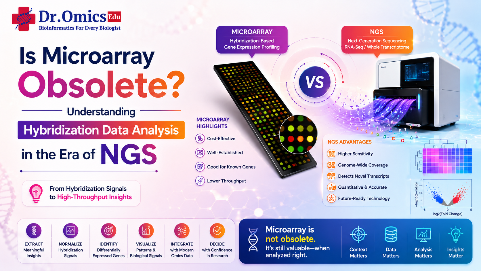 Is Microarray Obsolete? Understanding Hybridization Data Analysis in the Era of NGS