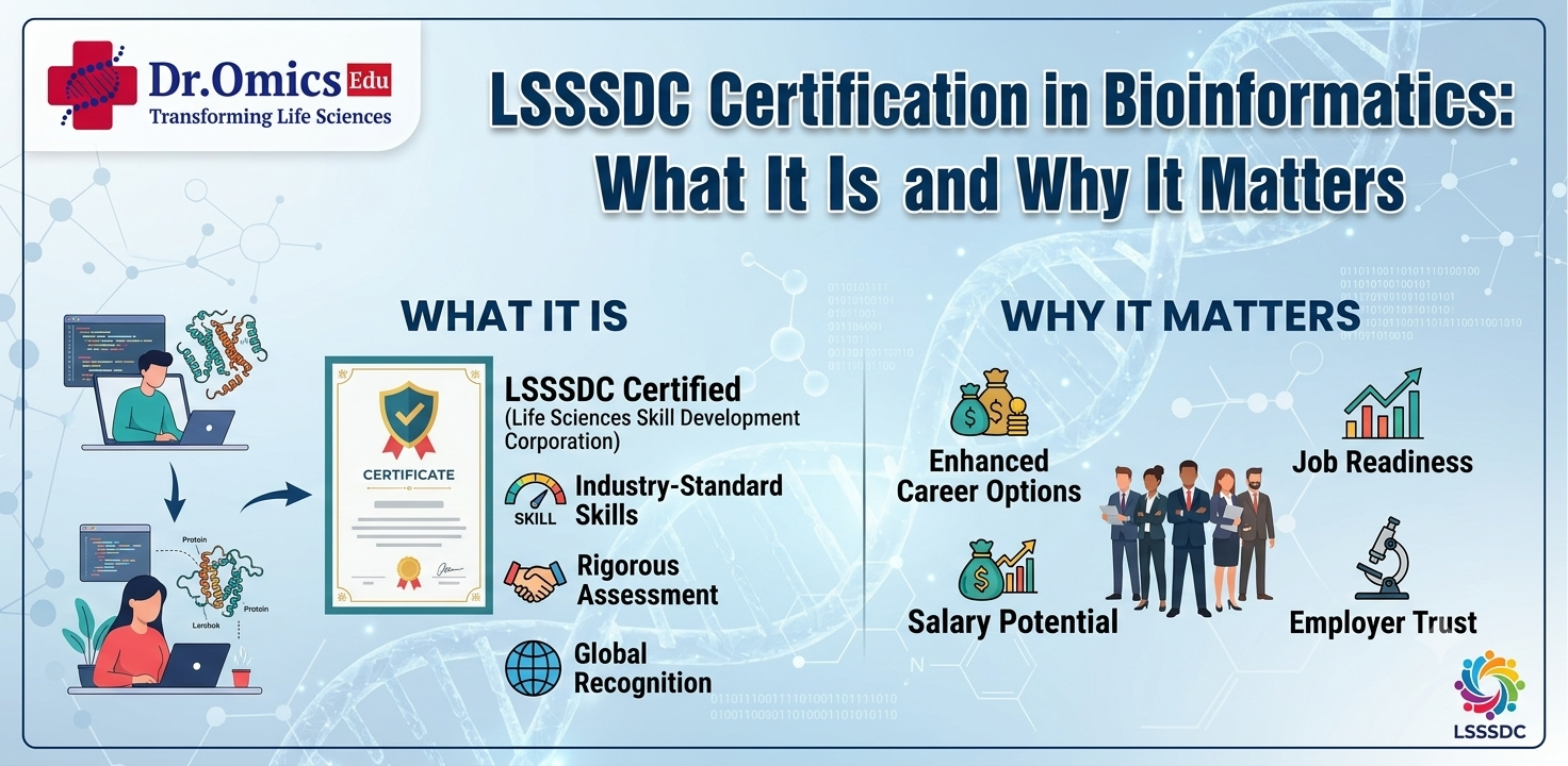 LSSSDC Certification in Bioinformatics: What It Is and Why It Matters