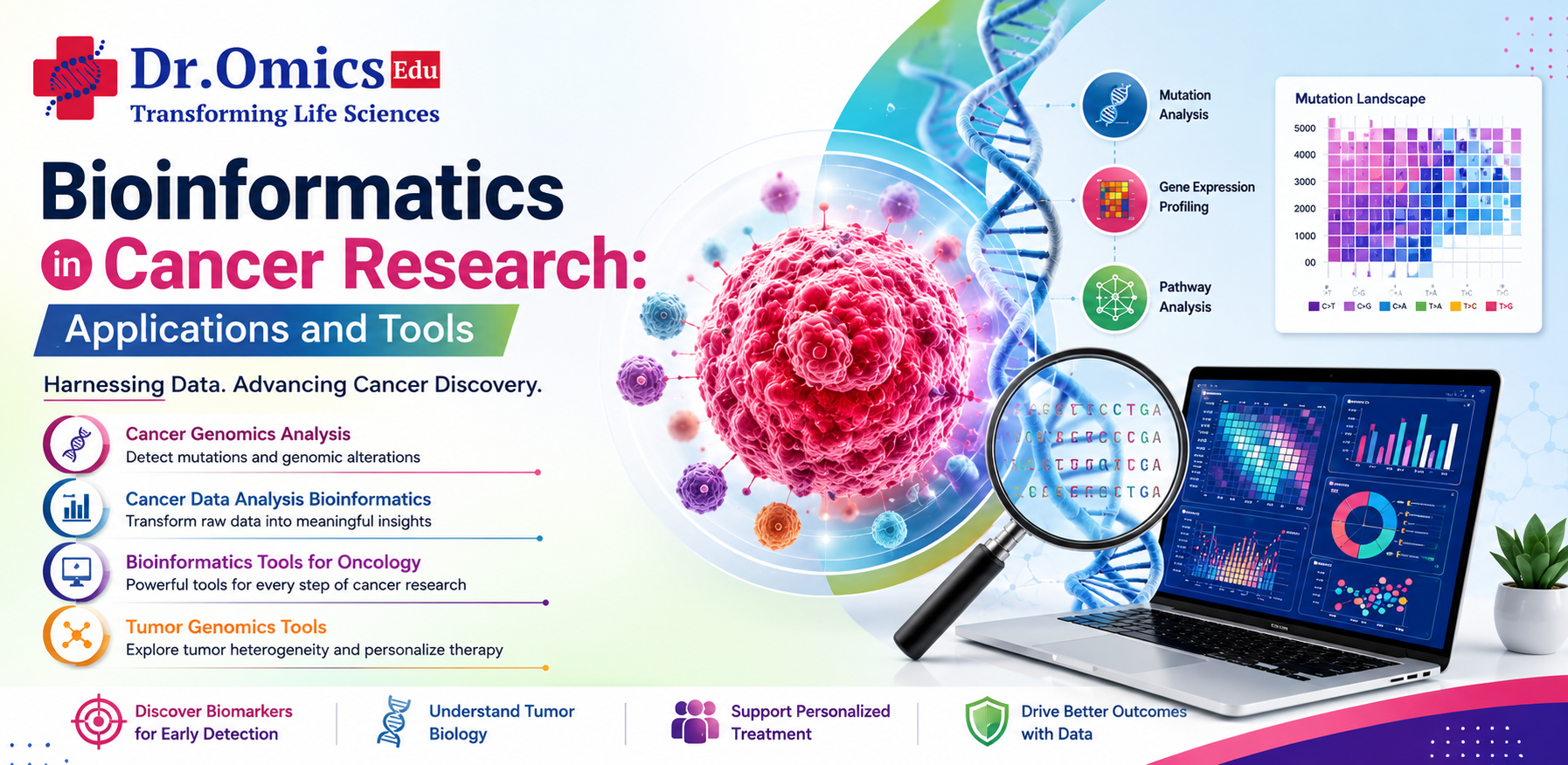 Bioinformatics in Cancer Research: Applications and Tools
