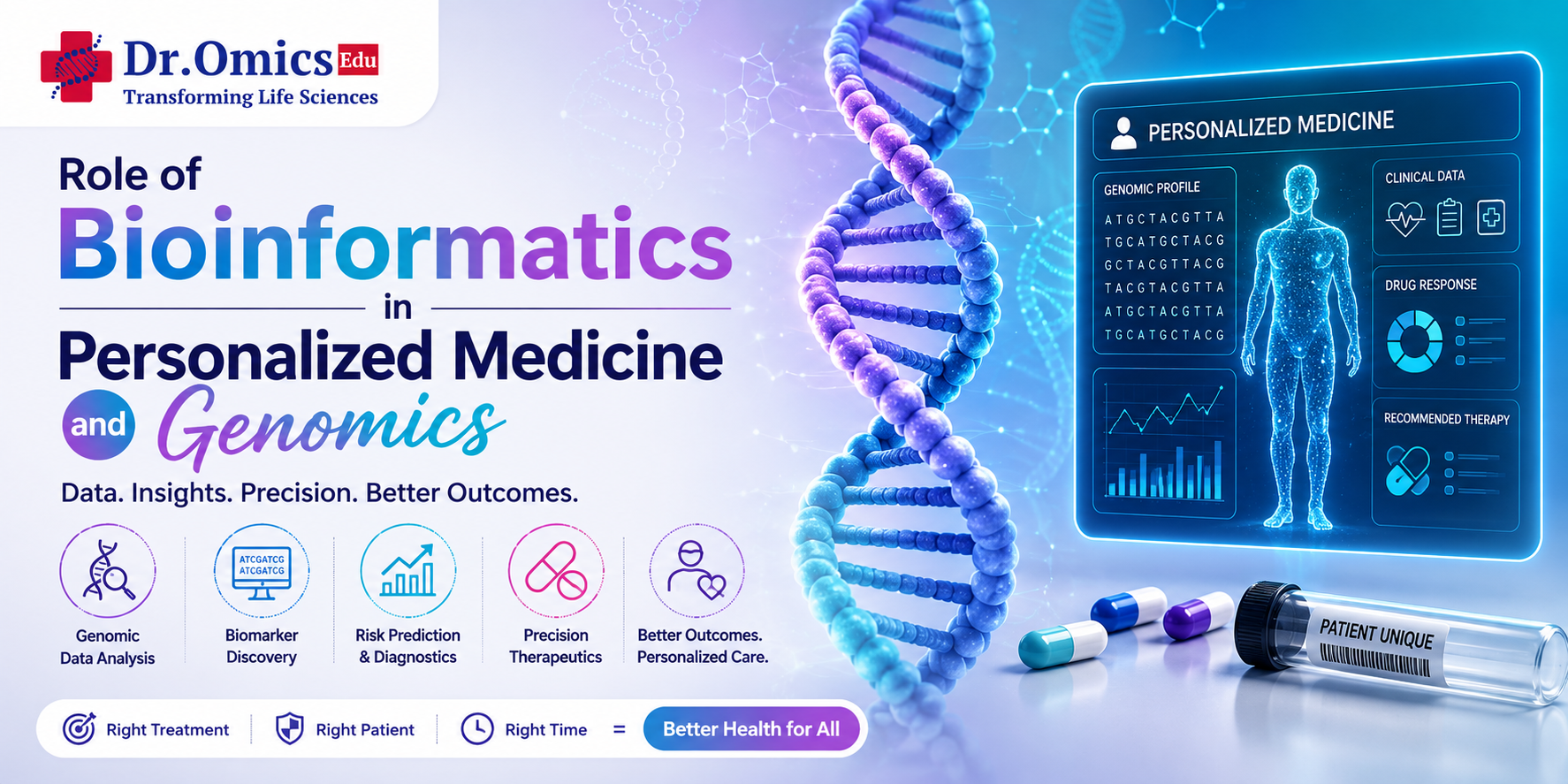 Role of Bioinformatics in Personalized Medicine and Genomics