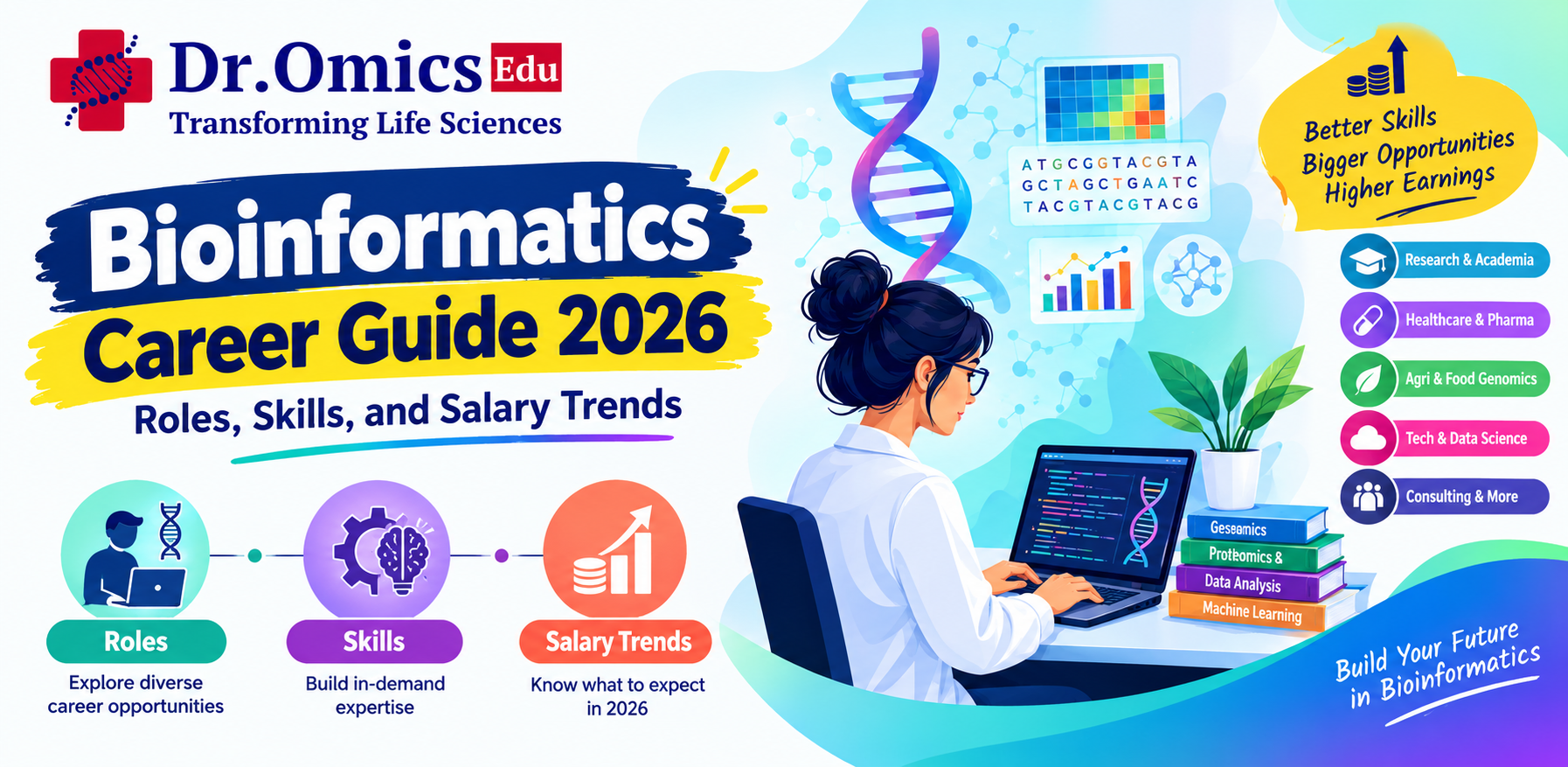 Bioinformatics Career Guide 2026: Roles, Skills, and Salary Trends