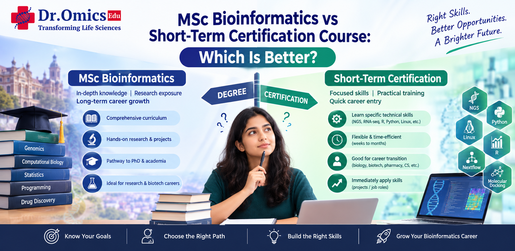 MSc Bioinformatics vs Short-Term Certification Course: Which Is Better?