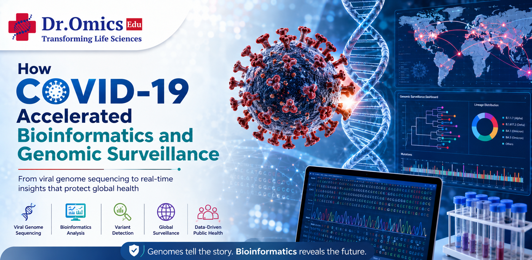 How COVID-19 Accelerated Bioinformatics and Genomic Surveillance