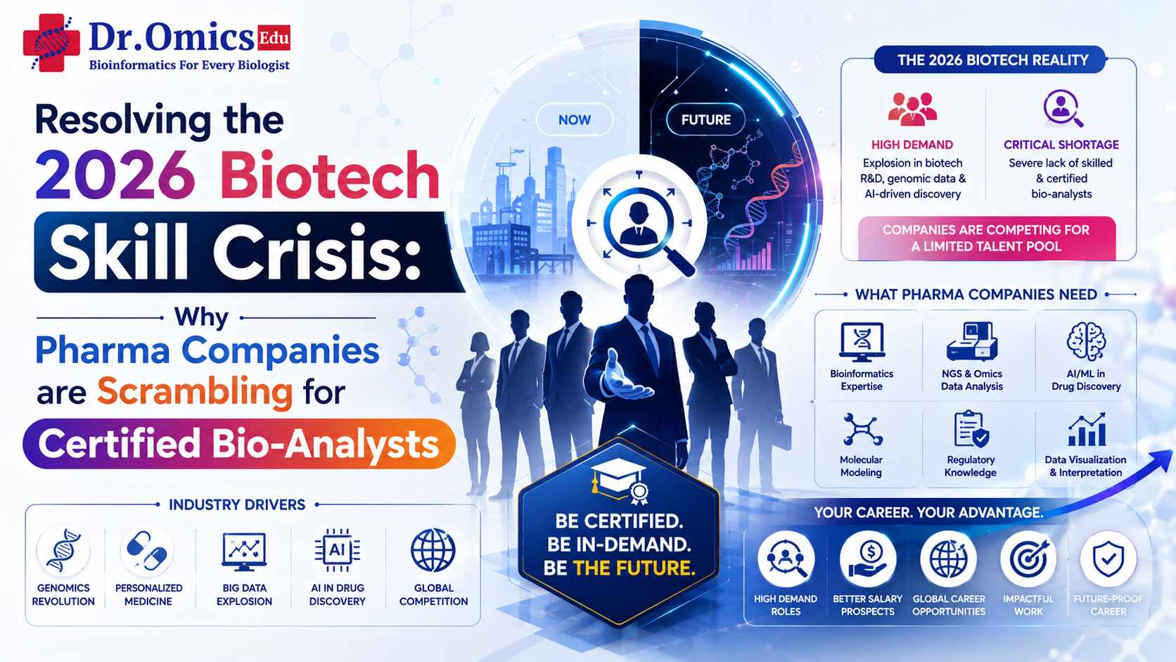 Resolving the 2026 Biotech Skill Crisis: Why Pharma Companies Are Scrambling for Certified Bio-Analysts