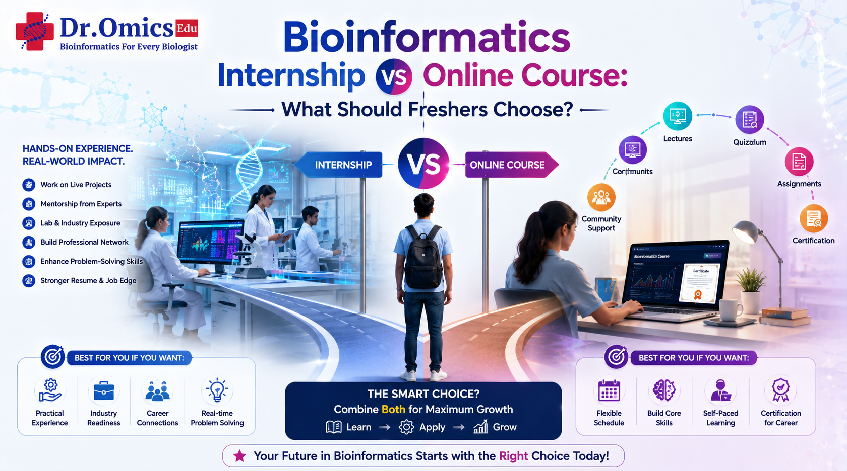 Bioinformatics Internship vs Online Course: What Should Freshers Choose?