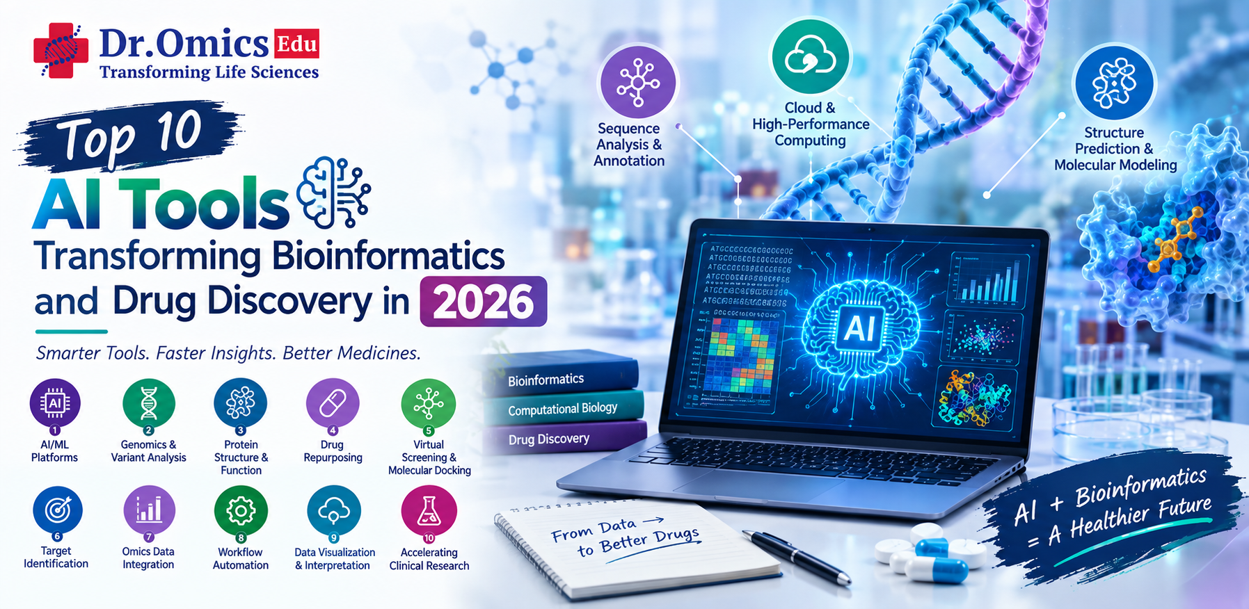 Top 10 AI Tools Transforming Bioinformatics and Drug Discovery in 2026