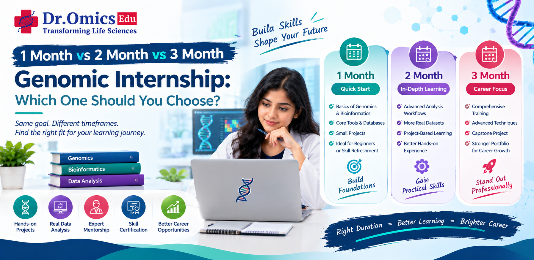 1 Month vs 2 Month vs 3 Month Genomic Internship: Which One Should You Choose?