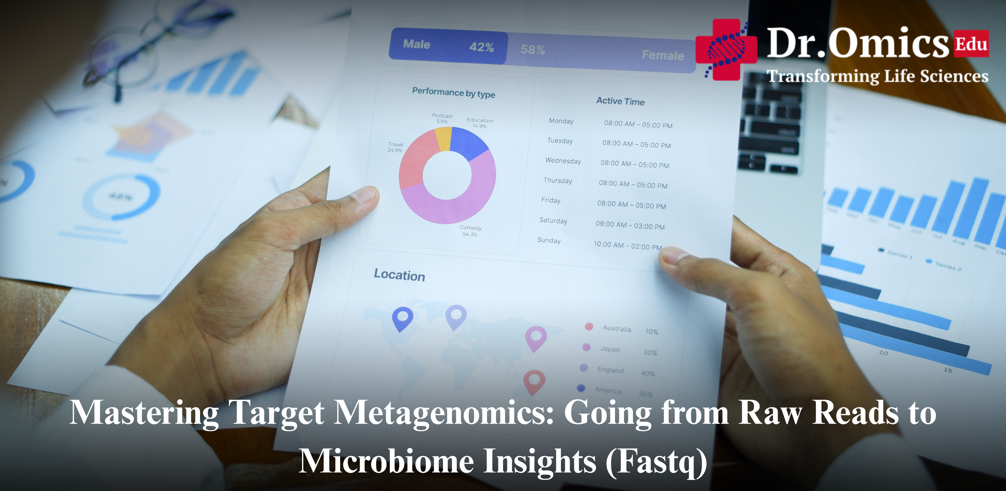 Mastering Target Metagenomics: Going from Raw Reads to Microbiome Insights (Fastq)