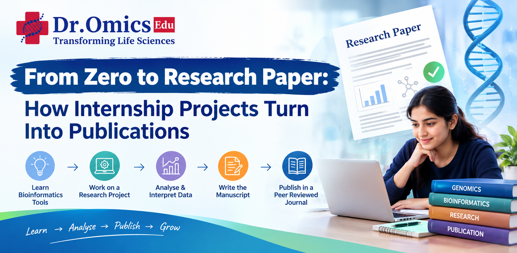 From Zero to Research Paper: How Internship Projects Turn Into Publications