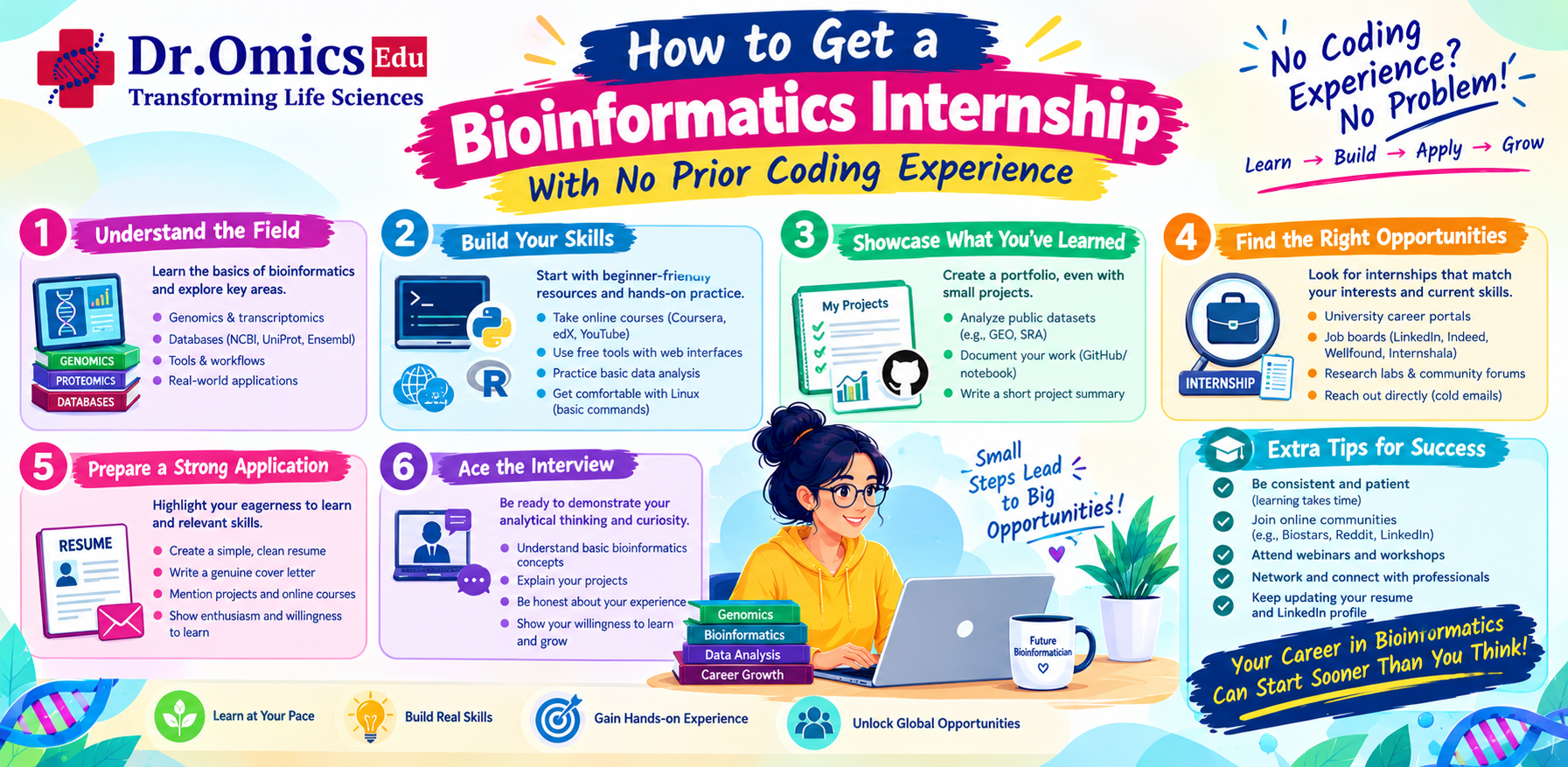How to Get a Bioinformatics Internship With No Prior Coding Experience