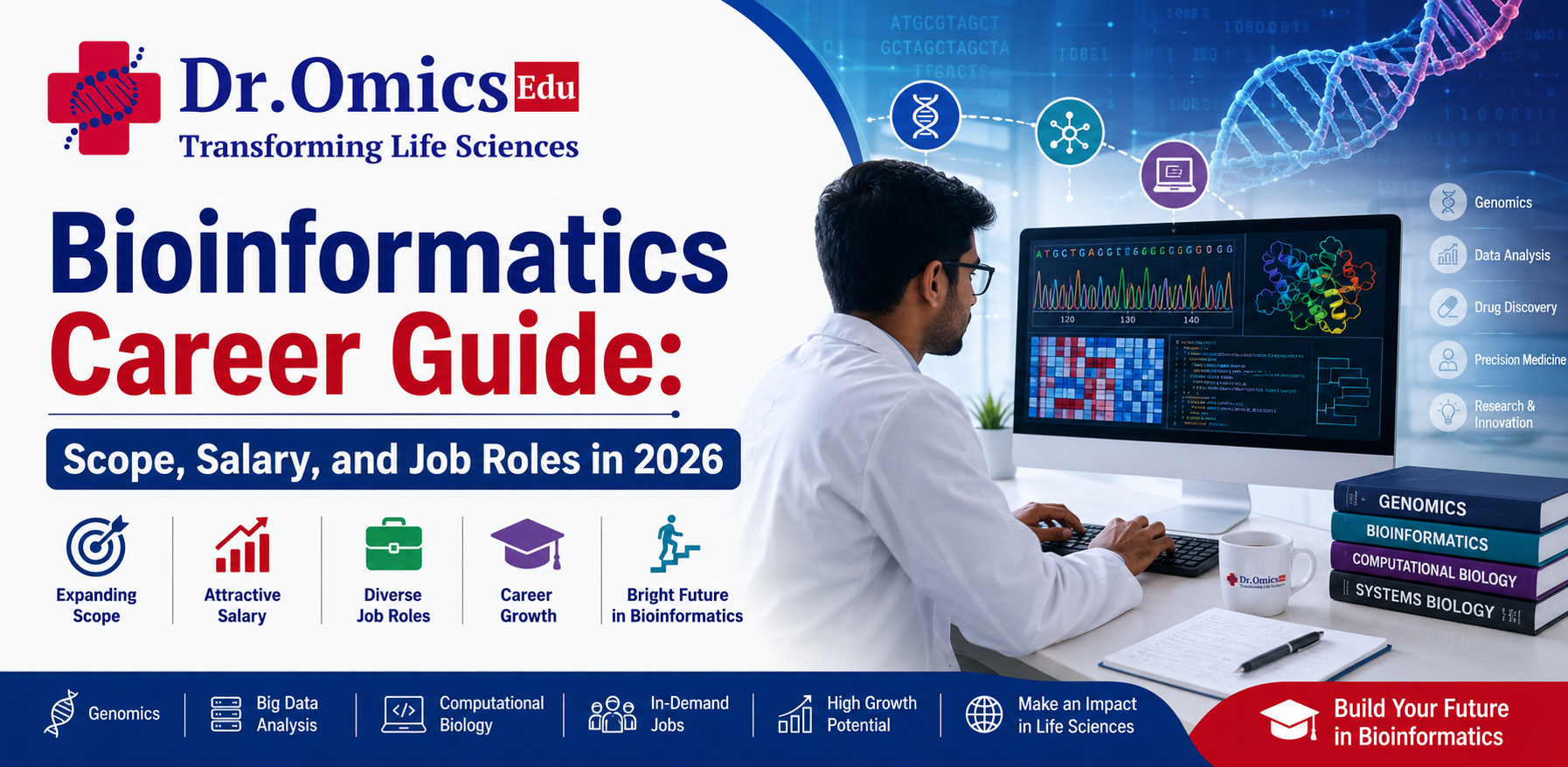 Bioinformatics Career Guide: Scope, Salary, and Job Roles in 2026