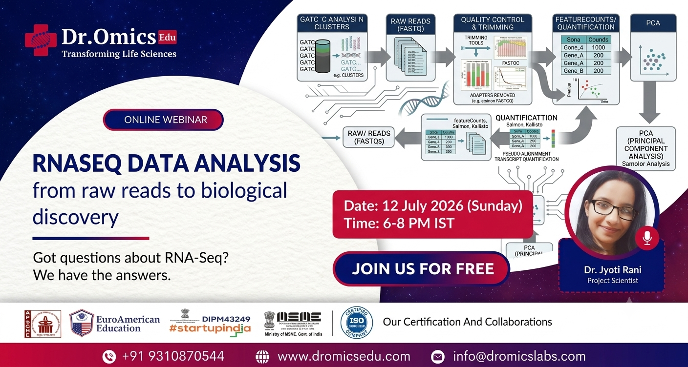 RNA Seq Data Analysis: from raw reads to biological discovery