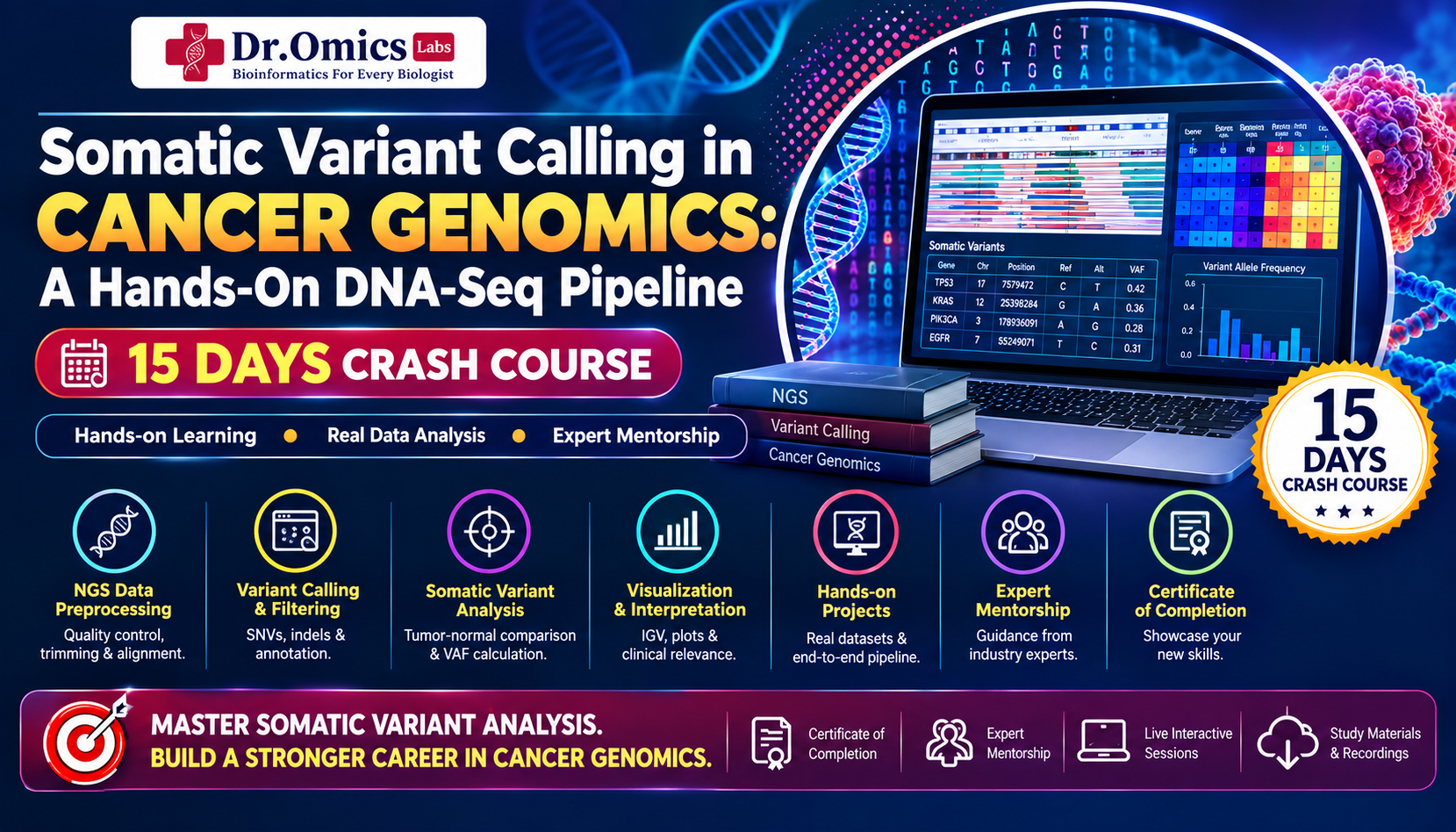 Somatic Variant Calling in Cancer Genomics: A Hands-On DNA-Seq Pipeline