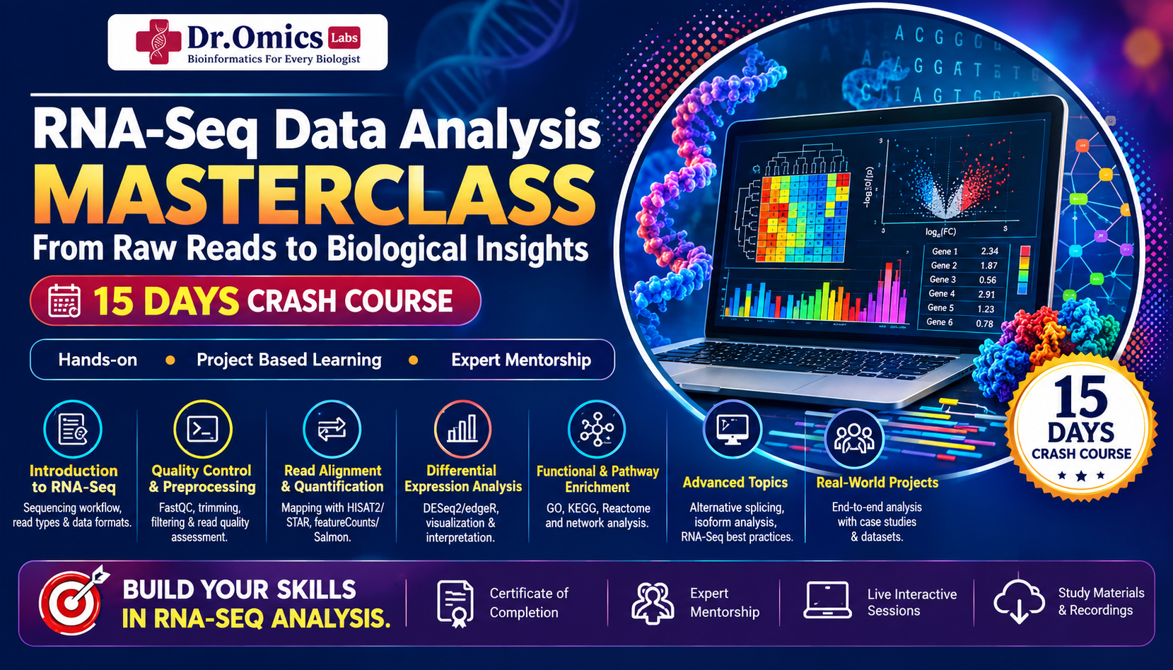 RNA-Seq Data Analysis Masterclass: From Raw Reads to Biological Insights