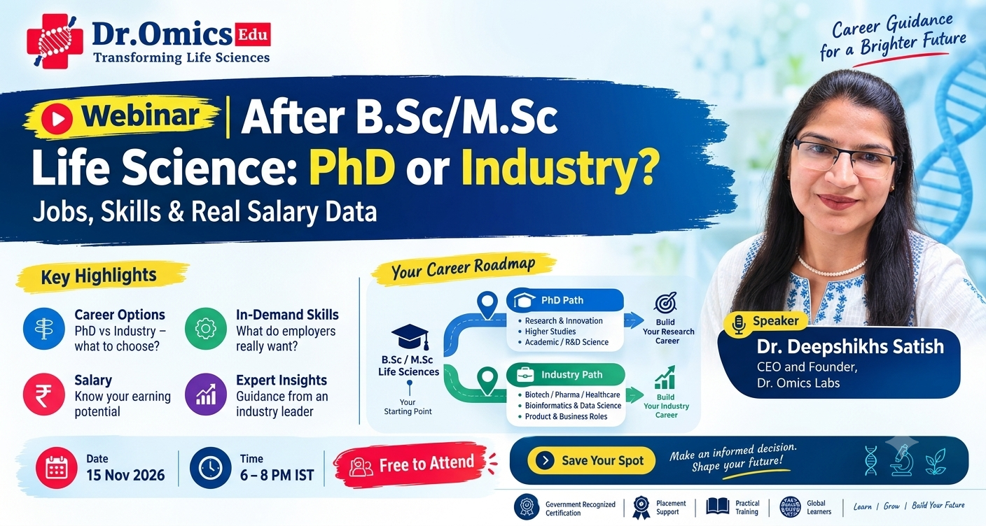 After B.Sc / M.Sc Life Sciences: PhD or Industry?