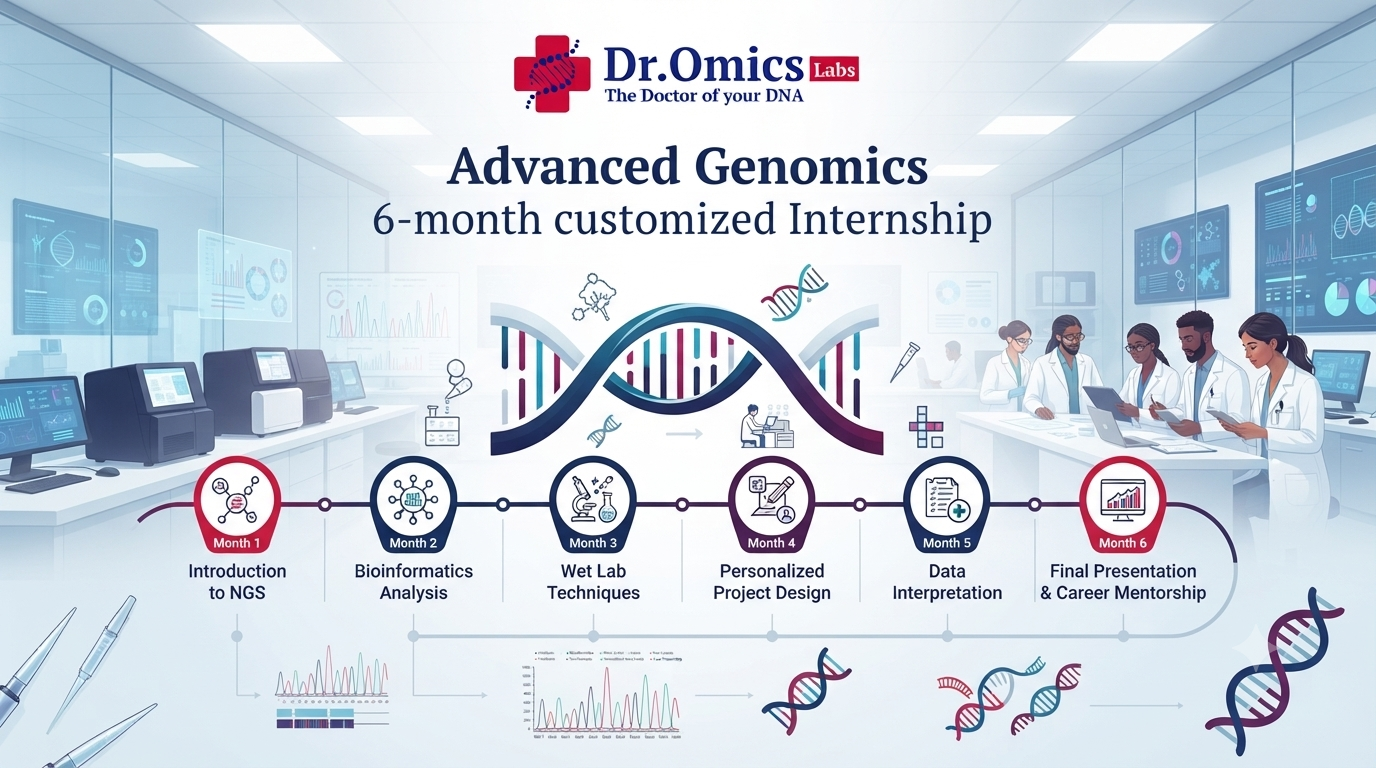 Advanced Genomics 6-month customized Internship